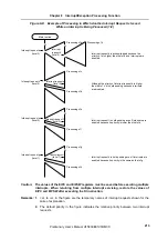 Preview for 213 page of NEC V850E/CA2 JUPITER Preliminary User'S Manual