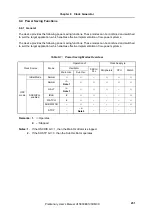 Preview for 251 page of NEC V850E/CA2 JUPITER Preliminary User'S Manual