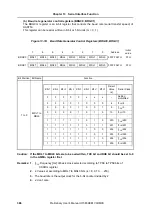 Preview for 386 page of NEC V850E/CA2 JUPITER Preliminary User'S Manual