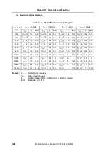 Preview for 388 page of NEC V850E/CA2 JUPITER Preliminary User'S Manual