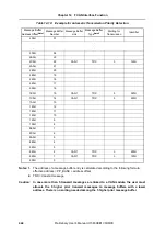 Preview for 444 page of NEC V850E/CA2 JUPITER Preliminary User'S Manual