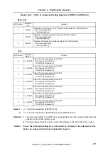 Preview for 471 page of NEC V850E/CA2 JUPITER Preliminary User'S Manual