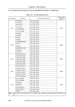 Preview for 548 page of NEC V850E/CA2 JUPITER Preliminary User'S Manual