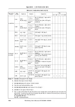 Preview for 594 page of NEC V850E/CA2 JUPITER Preliminary User'S Manual