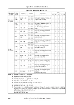 Preview for 596 page of NEC V850E/CA2 JUPITER Preliminary User'S Manual