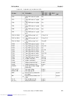 Preview for 69 page of NEC V850E/Dx3 Preliminary User'S Manual