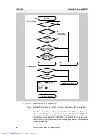 Preview for 204 page of NEC V850E/Dx3 Preliminary User'S Manual