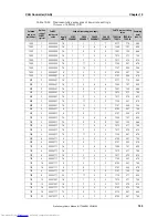 Preview for 743 page of NEC V850E/Dx3 Preliminary User'S Manual