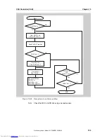 Preview for 759 page of NEC V850E/Dx3 Preliminary User'S Manual