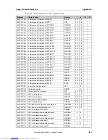 Предварительный просмотр 897 страницы NEC V850E/Dx3 Preliminary User'S Manual