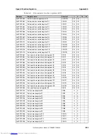 Preview for 899 page of NEC V850E/Dx3 Preliminary User'S Manual