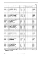 Предварительный просмотр 108 страницы NEC V850E/IA1 mPD703116 User Manual