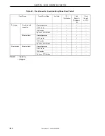 Предварительный просмотр 214 страницы NEC V850E/IA1 mPD703116 User Manual