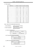 Preview for 630 page of NEC V850E/IA1 mPD703116 User Manual