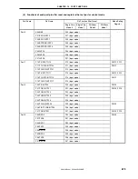 Preview for 679 page of NEC V850E/IA1 mPD703116 User Manual