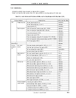 Preview for 723 page of NEC V850E/IA1 mPD703116 User Manual