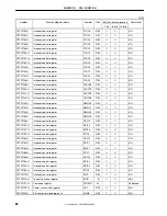 Preview for 88 page of NEC V850E/MA1 User Manual