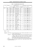 Preview for 266 page of NEC V850E/MA1 User Manual