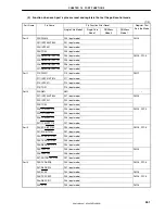 Preview for 451 page of NEC V850E/MA1 User Manual