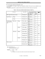 Предварительный просмотр 115 страницы NEC V850E/MS1 UPD703100 User Manual