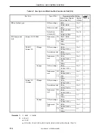 Предварительный просмотр 116 страницы NEC V850E/MS1 UPD703100 User Manual