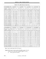 Preview for 312 page of NEC V850E/MS1 UPD703100 User Manual