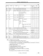 Preview for 439 page of NEC V850E/MS1 UPD703100 User Manual