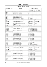 Preview for 56 page of NEC V850E/PH2 User Manual