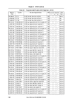 Preview for 132 page of NEC V850E/PH2 User Manual