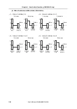 Preview for 160 page of NEC V850E/PH2 User Manual