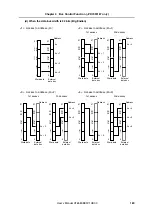 Preview for 169 page of NEC V850E/PH2 User Manual