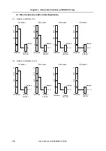 Preview for 172 page of NEC V850E/PH2 User Manual