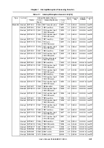 Preview for 221 page of NEC V850E/PH2 User Manual