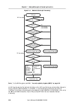 Preview for 230 page of NEC V850E/PH2 User Manual