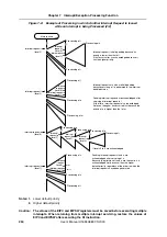 Preview for 234 page of NEC V850E/PH2 User Manual