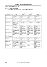 Preview for 358 page of NEC V850E/PH2 User Manual