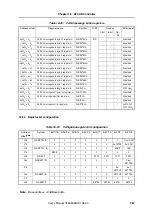 Preview for 767 page of NEC V850E/PH2 User Manual