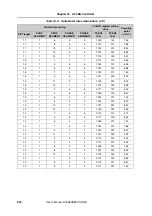 Preview for 834 page of NEC V850E/PH2 User Manual