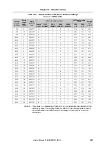 Preview for 837 page of NEC V850E/PH2 User Manual