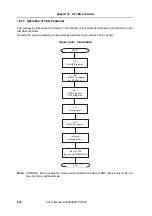 Preview for 840 page of NEC V850E/PH2 User Manual