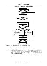 Preview for 849 page of NEC V850E/PH2 User Manual