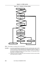 Preview for 856 page of NEC V850E/PH2 User Manual