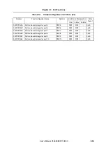 Preview for 895 page of NEC V850E/PH2 User Manual