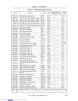 Preview for 99 page of NEC V850E/RS1 User Manual