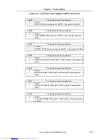 Preview for 147 page of NEC V850E/RS1 User Manual