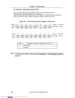 Preview for 152 page of NEC V850E/RS1 User Manual