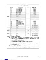 Preview for 171 page of NEC V850E/RS1 User Manual