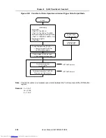 Preview for 332 page of NEC V850E/RS1 User Manual