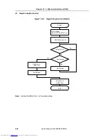 Preview for 454 page of NEC V850E/RS1 User Manual