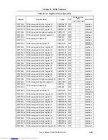 Preview for 555 page of NEC V850E/RS1 User Manual